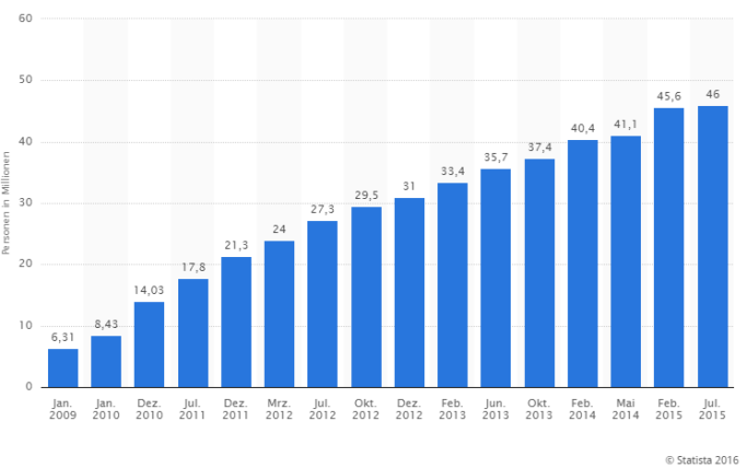 statista_paypal_commerce2_small