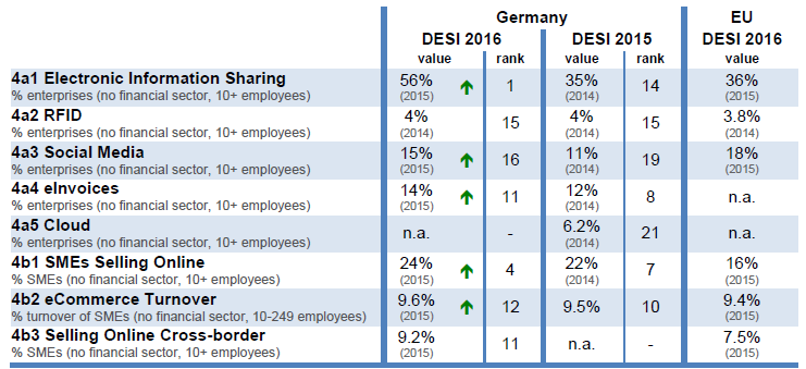 DESI_Germany_Graphic