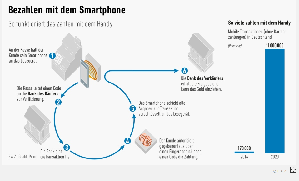 Quelle: Faz.net