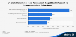 Source: statista/EHI full results: statista