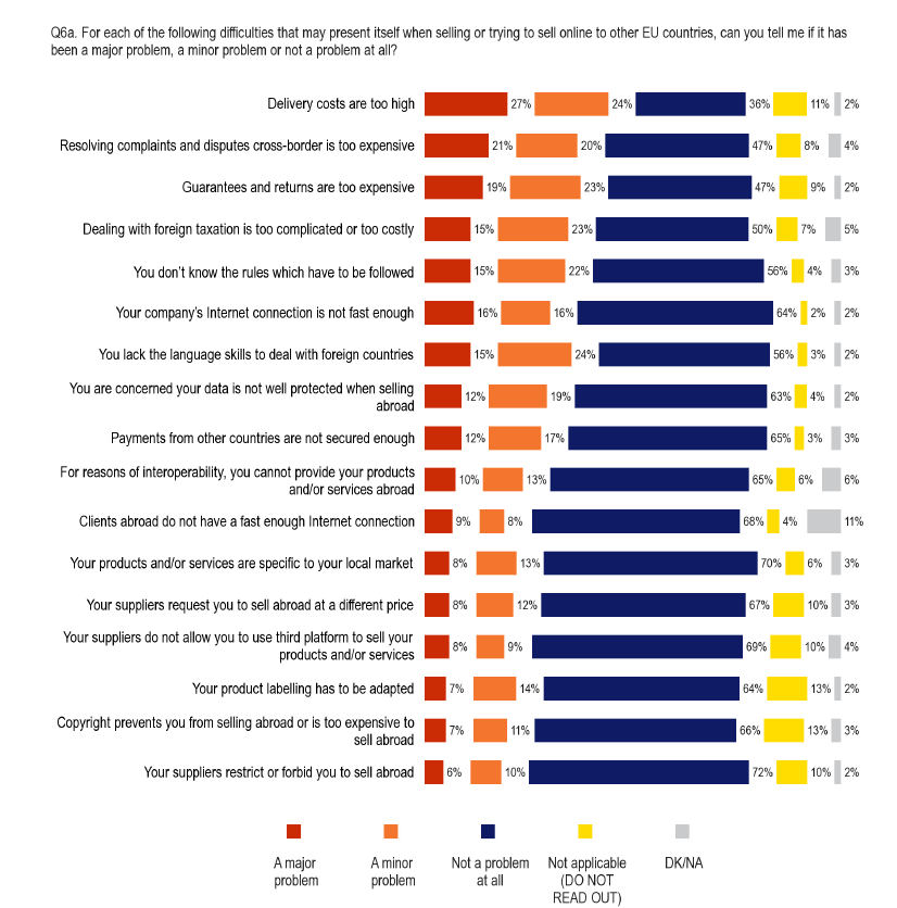 Source: 2015 Flash Eurobarometer 