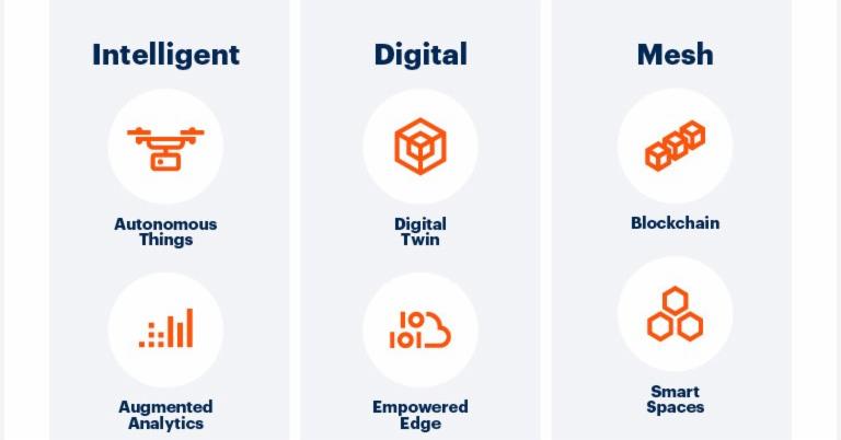 Gartner: The most important strategic tech trends for 2019