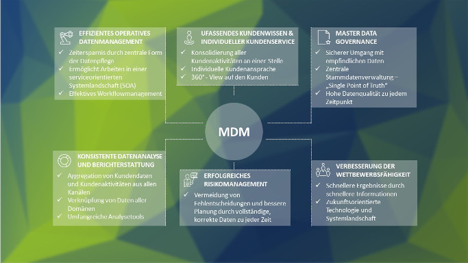 MDM advantages, PIM white paper, graphic