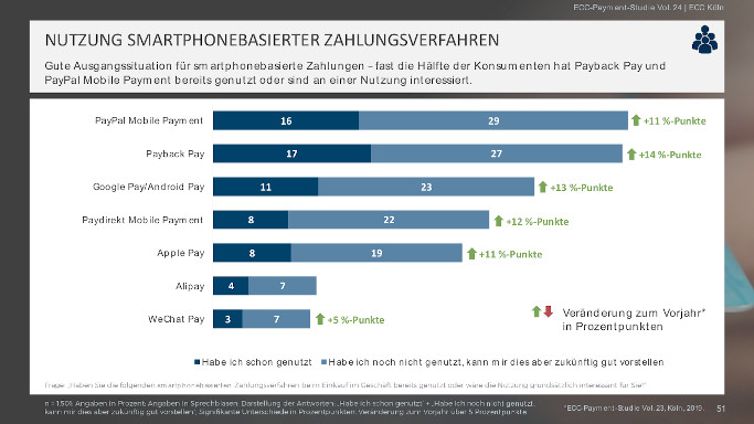 Payment Study ECC E-Commerce