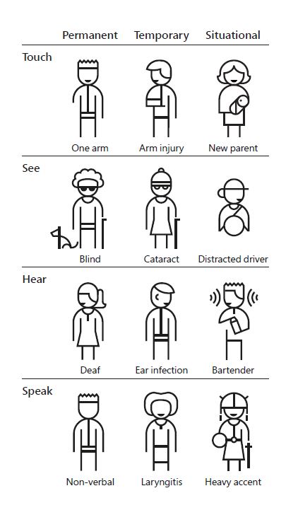 Digital Accessibility Microsoft