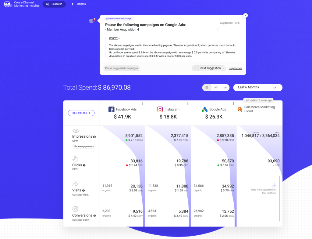 Lead Generation Through Marketing Automation Cross-Channel App