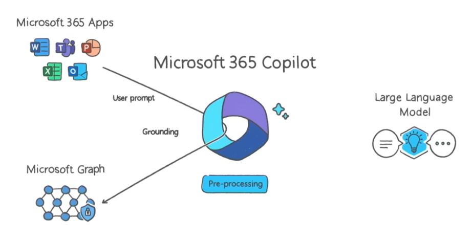Microsoft 365 Copilot_Systems